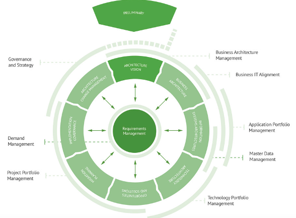 Strategy Alignment & Architecture 3 FalconRock-architecture
